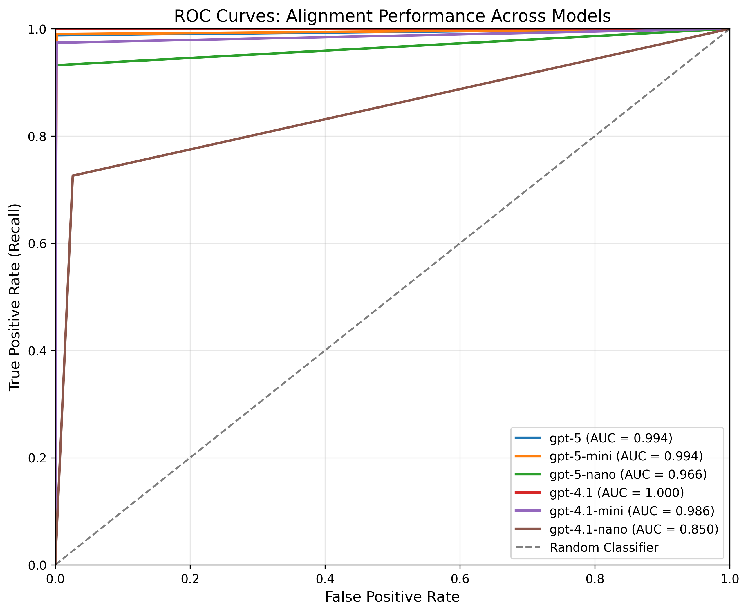 ROC Curve