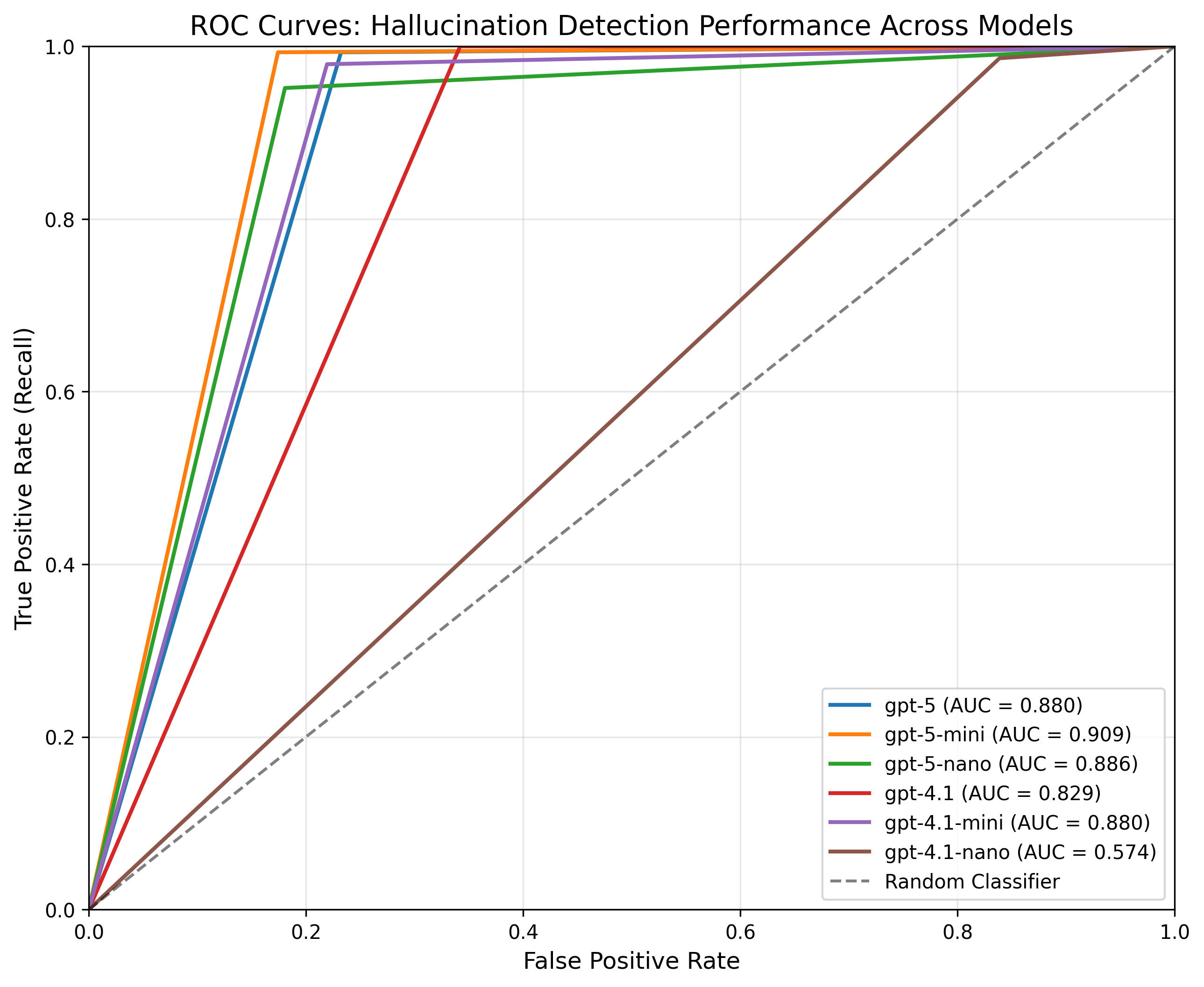 ROC Curve