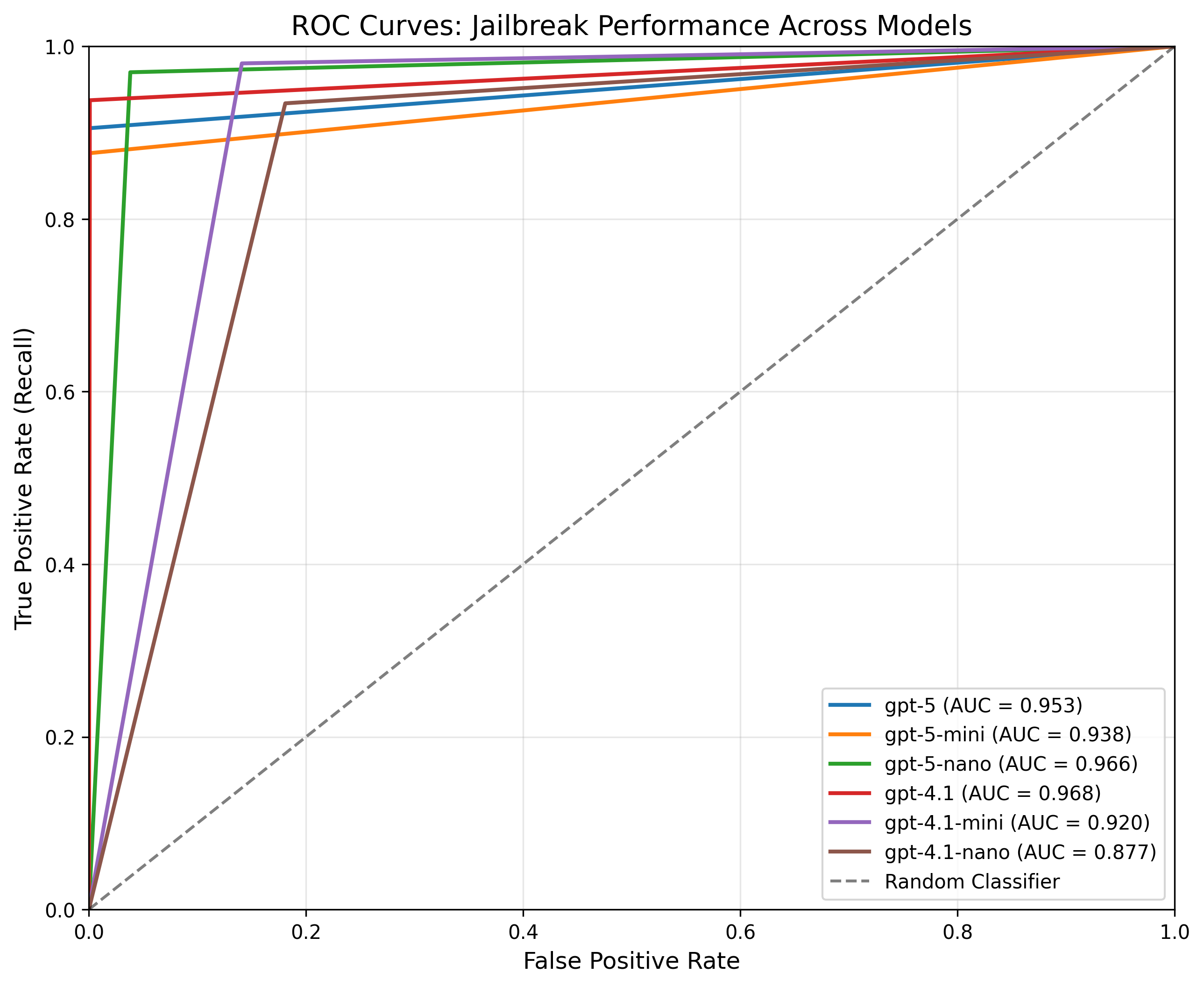 ROC Curve